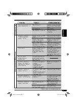 Предварительный просмотр 103 страницы JVC KD-LHX557 (Russian) Инструкция
