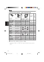 Preview for 74 page of JVC KD-LX100 Instructions Manual