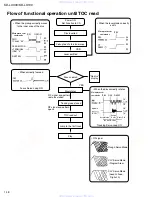 Preview for 18 page of JVC KD-LX100 Service Manual