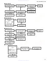 Preview for 19 page of JVC KD-LX100 Service Manual