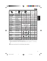 Предварительный просмотр 85 страницы JVC KD-LX10R Instructions Manual