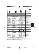 Предварительный просмотр 193 страницы JVC KD-LX10R Instructions Manual