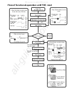 Предварительный просмотр 21 страницы JVC KD-LX10R Service Manual