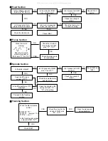 Предварительный просмотр 22 страницы JVC KD-LX10R Service Manual