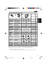 Предварительный просмотр 61 страницы JVC KD-LX110R Instructions Manual