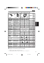 Предварительный просмотр 99 страницы JVC KD-LX110R Instructions Manual