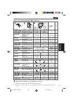 Предварительный просмотр 137 страницы JVC KD-LX110R Instructions Manual