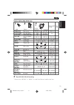 Preview for 19 page of JVC KD-LX111 Lcd Receiver