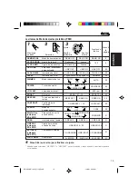 Preview for 49 page of JVC KD-LX111 Lcd Receiver