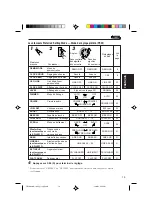 Preview for 79 page of JVC KD-LX111 Lcd Receiver