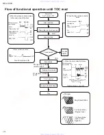 Предварительный просмотр 14 страницы JVC KD-LX333 Service Manual