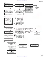 Предварительный просмотр 15 страницы JVC KD-LX333 Service Manual