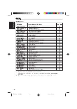 Предварительный просмотр 52 страницы JVC KD-LX50R Instructions Manual