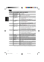 Предварительный просмотр 110 страницы JVC KD-LX50R Instructions Manual