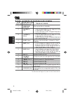 Предварительный просмотр 188 страницы JVC KD-LX50R Instructions Manual