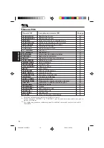 Предварительный просмотр 208 страницы JVC KD-LX50R Instructions Manual