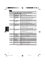 Предварительный просмотр 266 страницы JVC KD-LX50R Instructions Manual