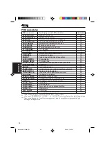 Предварительный просмотр 286 страницы JVC KD-LX50R Instructions Manual