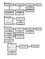 Предварительный просмотр 22 страницы JVC KD-LX50R Service Manual