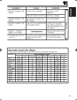 Preview for 49 page of JVC KD-LX555R Instructions Manual