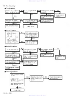 Предварительный просмотр 30 страницы JVC KD-LX555R Service Manual