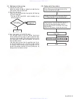 Предварительный просмотр 31 страницы JVC KD-LX555R Service Manual