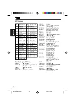 Предварительный просмотр 68 страницы JVC KD-MX2800R Instructions Manual