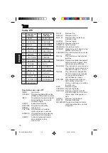 Предварительный просмотр 118 страницы JVC KD-MX2800R Instructions Manual