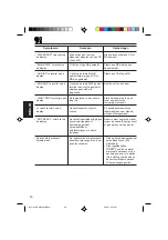 Предварительный просмотр 200 страницы JVC KD-MX2800R Instructions Manual