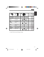 Предварительный просмотр 23 страницы JVC KD-MX3000 Instructions Manual