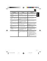 Предварительный просмотр 43 страницы JVC KD-MX3000 Instructions Manual