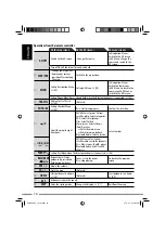 Preview for 16 page of JVC KD-NXD505 Instructions Manual