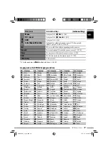 Preview for 97 page of JVC KD-NXD505 Instructions Manual