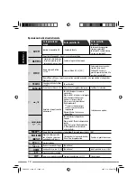 Preview for 134 page of JVC KD-NXD505 Instructions Manual