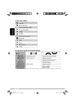 Preview for 168 page of JVC KD-NXD505 Instructions Manual