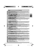 Preview for 229 page of JVC KD-NXD505 Instructions Manual