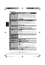 Preview for 280 page of JVC KD-NXD505 Instructions Manual