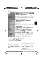 Preview for 325 page of JVC KD-NXD505 Instructions Manual