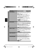 Preview for 328 page of JVC KD-NXD505 Instructions Manual