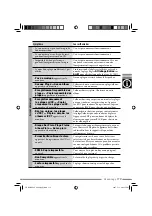 Preview for 349 page of JVC KD-NXD505 Instructions Manual