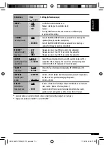 Предварительный просмотр 15 страницы JVC KD-PDR35 Instructions Manual