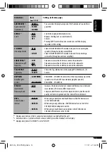 Предварительный просмотр 15 страницы JVC KD PDR40 - Radio / CD Instructions Manual