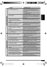 Предварительный просмотр 43 страницы JVC KD PDR40 - Radio / CD Instructions Manual