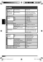 Предварительный просмотр 78 страницы JVC KD-PDR41 (German) Bedienungsanleitung