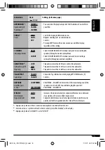 Предварительный просмотр 15 страницы JVC KD-PDR45 Instructions Manual