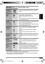 Предварительный просмотр 37 страницы JVC KD-PDR45 Instructions Manual