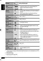 Предварительный просмотр 44 страницы JVC KD PDR50 - Radio / CD Instructions Manual