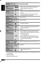 Предварительный просмотр 74 страницы JVC KD PDR50 - Radio / CD Instructions Manual