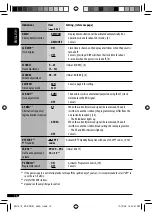 Preview for 16 page of JVC KD-PDR51 Instructions Manual