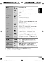 Preview for 17 page of JVC KD-PDR51 Instructions Manual